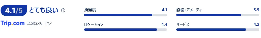 宿泊者の口コミ