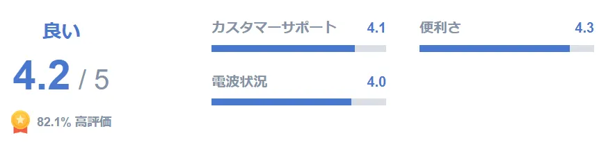 ユーザー評価と口コミ