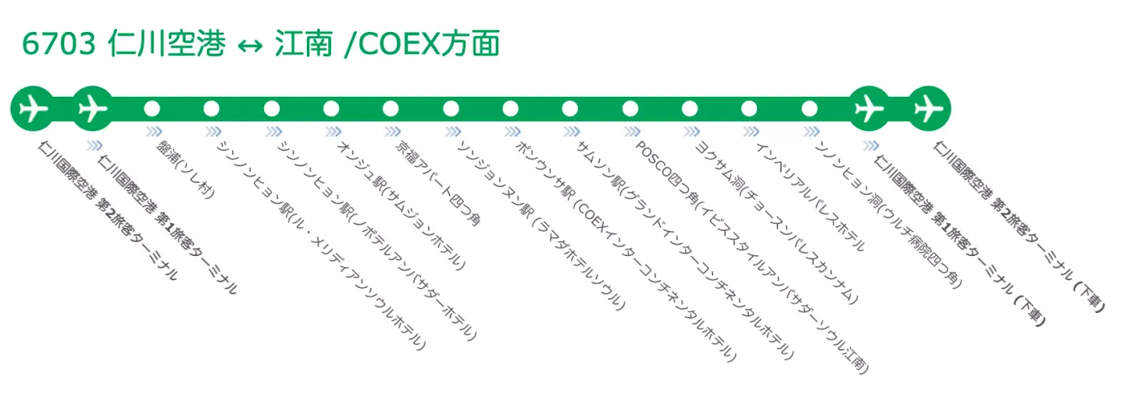 仁川空港 ↔ 江南 /COEX方面