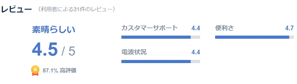 口コミ