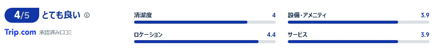 宿泊者の評価・口コミ