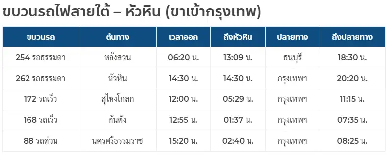 สถานีรถไฟหัวหิน
