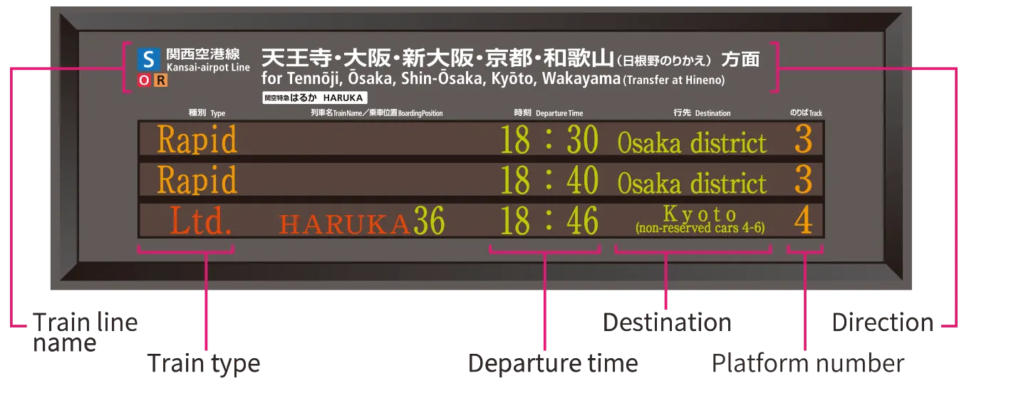 How to View Haruka Express Timetable