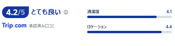 宿泊者の口コミ