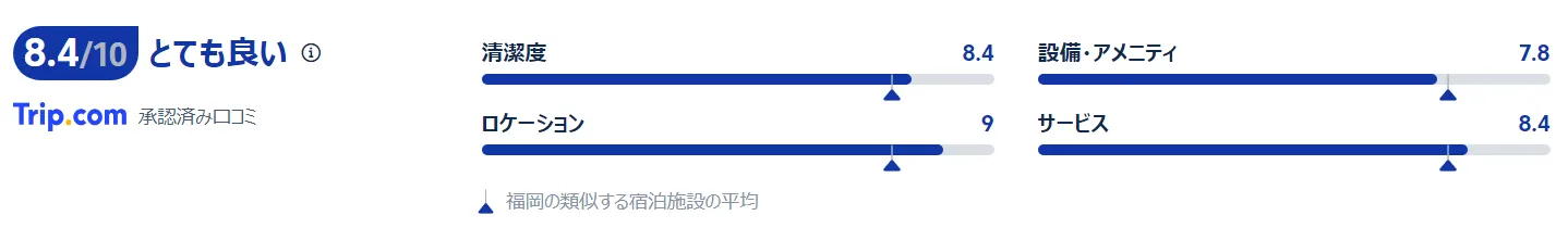 キャナルシティ・福岡ワシントンホテル