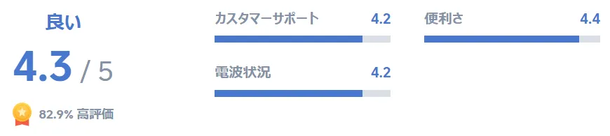 ベトナムeSIMの使い方|評価や口コミ