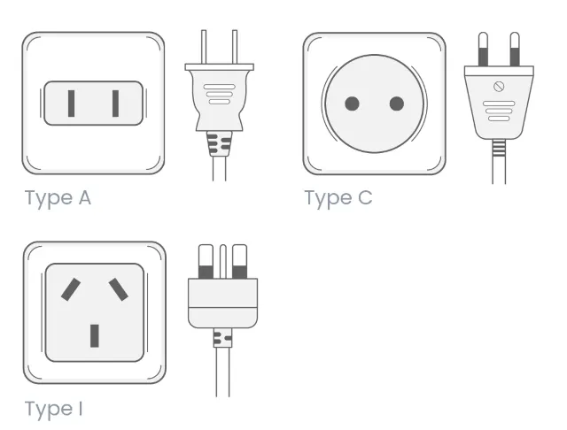 Diagram of China's Type A, C and I plugs