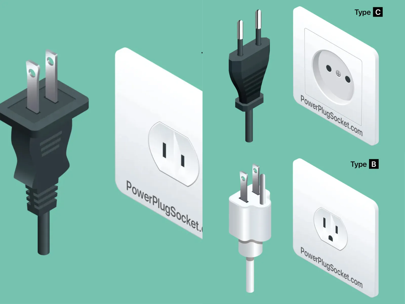 泰國電壓|泰國插頭