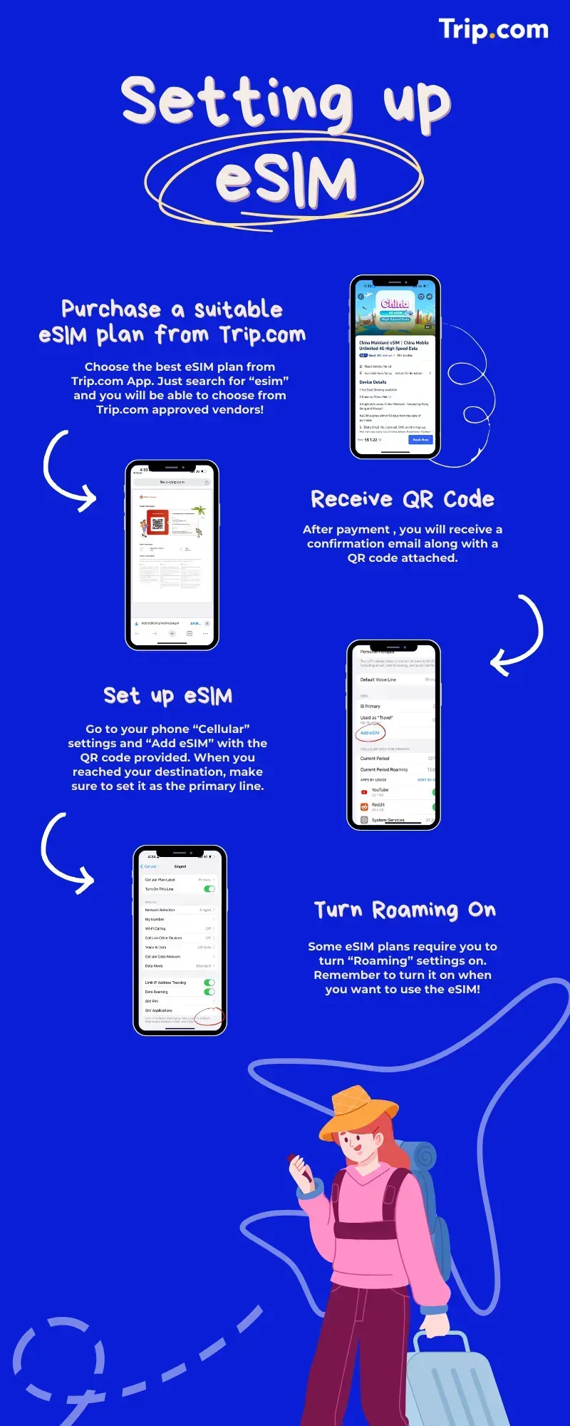 How to Use eSIM Australia