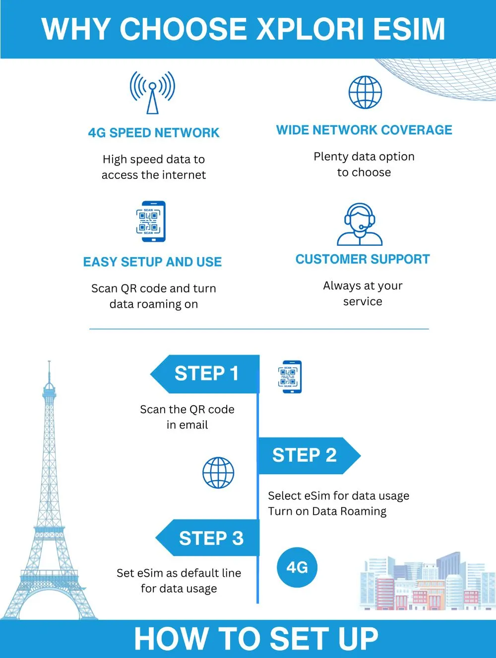 How to Set Up an eSIM for Immediate Use in Vietnam