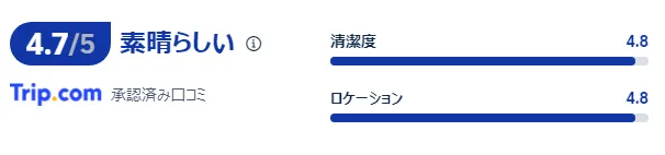 宿泊者の口コミ