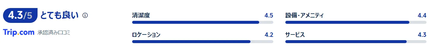 宿泊者の口コミ