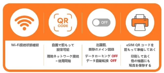 STEP4:eSIMを追加する
