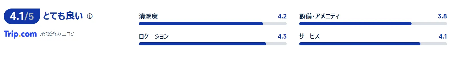 宿泊者の口コミ・評価
