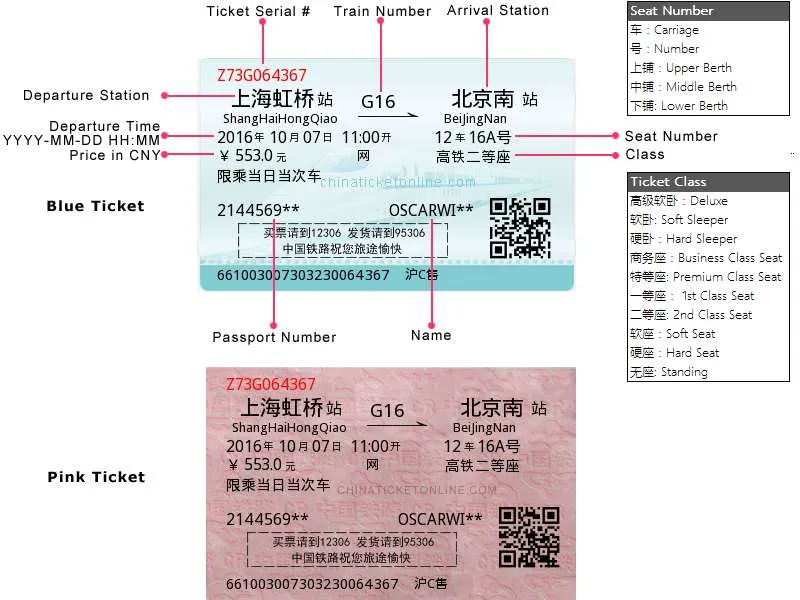 China train ticket information