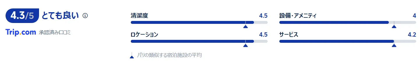 宿泊者の評価と口コミ