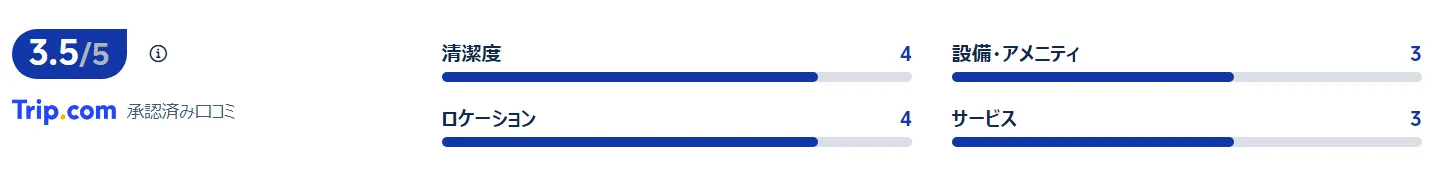 宿泊者の口コミ
