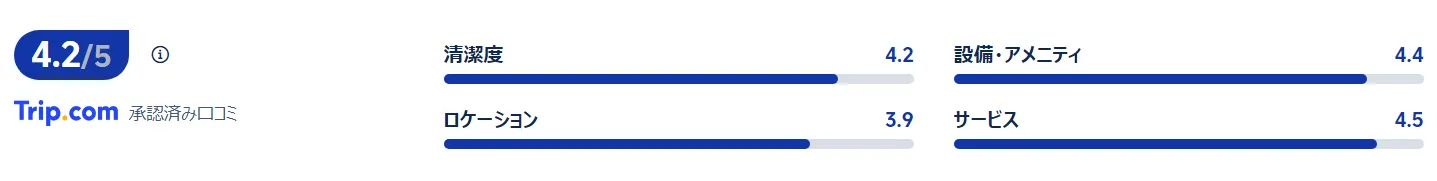 宿泊者の口コミ