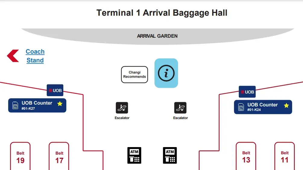 สถานที่แลกเปลี่ยน simcard Singtel สวัสดี!