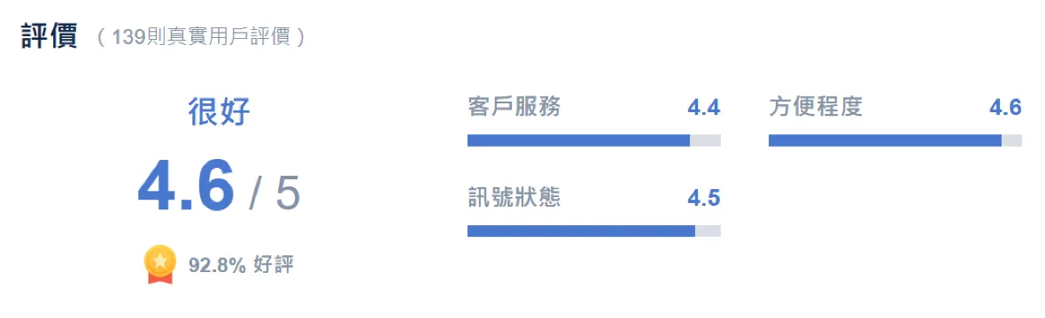 新加坡eSIM全攻略| 新加坡旅行電話卡首選eSIM！超划算無限數據！| Trip.com