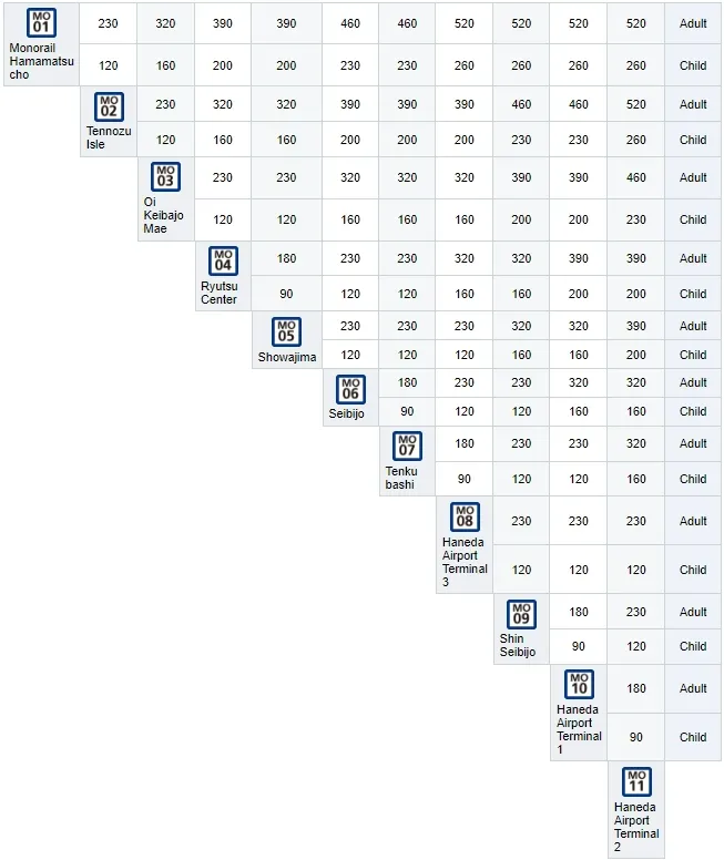 Tokyo Monorail Ticket Fare