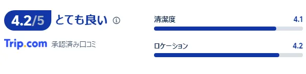 宿泊者の口コミ