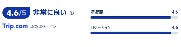 宿泊者の口コミ