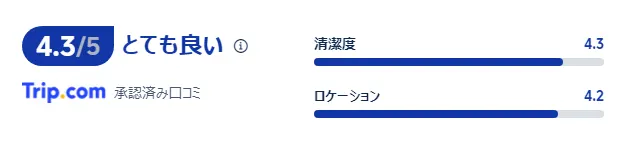 宿泊者の口コミ