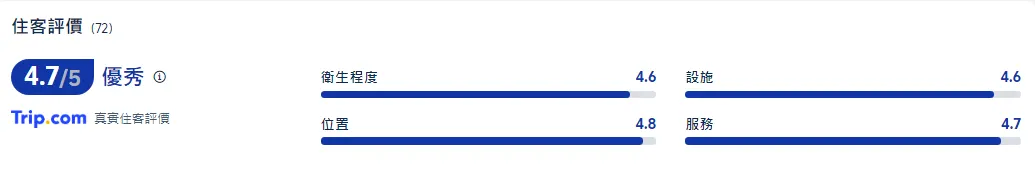 大阪親子酒店 | 大阪南海輝盛庭國際公寓