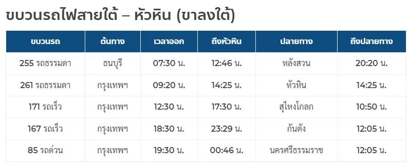 สถานีรถไฟหัวหิน