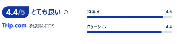 宿泊者の口コミ