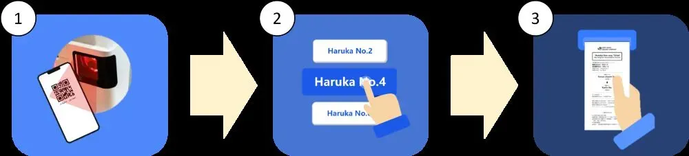 Step-to-Step Guide to Exchange Haruka Express Tickets