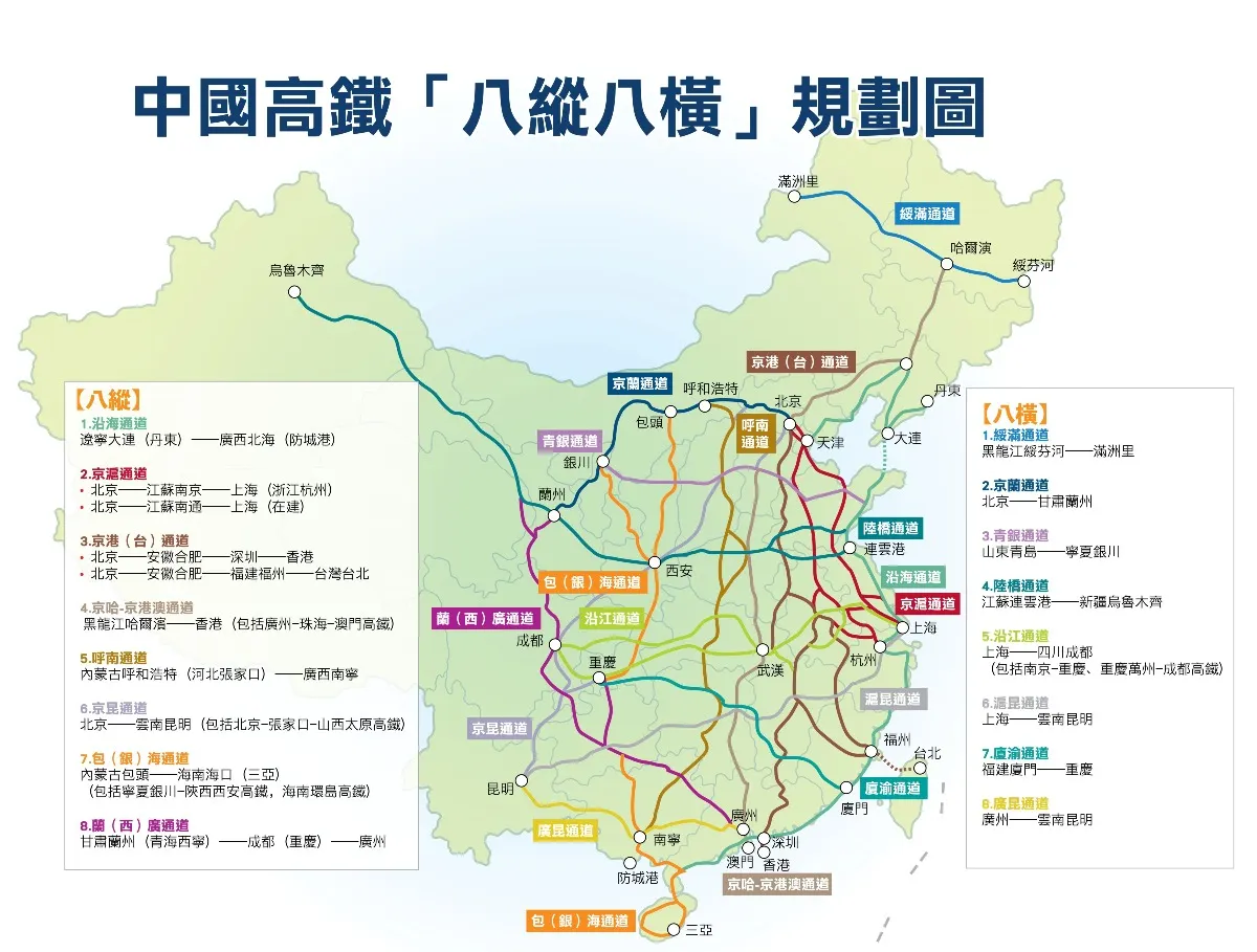 中國內地高鐵線路圖 八橫八縱規劃