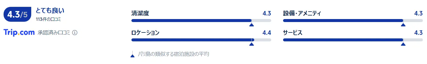 レギャンビーチホテルの口コミ
