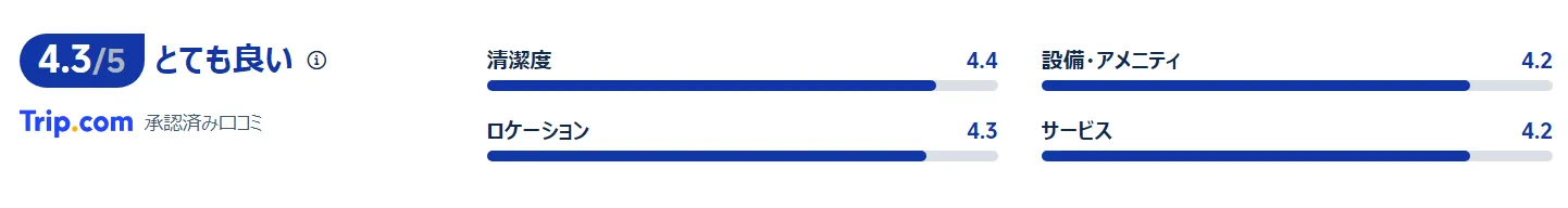 宿泊者の口コミ