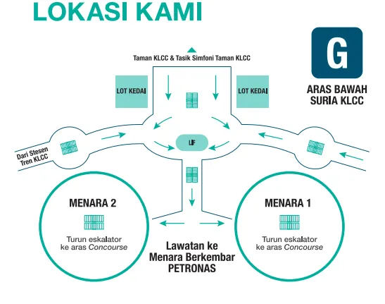 Peta Menara Petronas