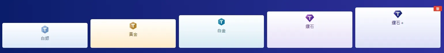 Trip Coins 會員等級介紹