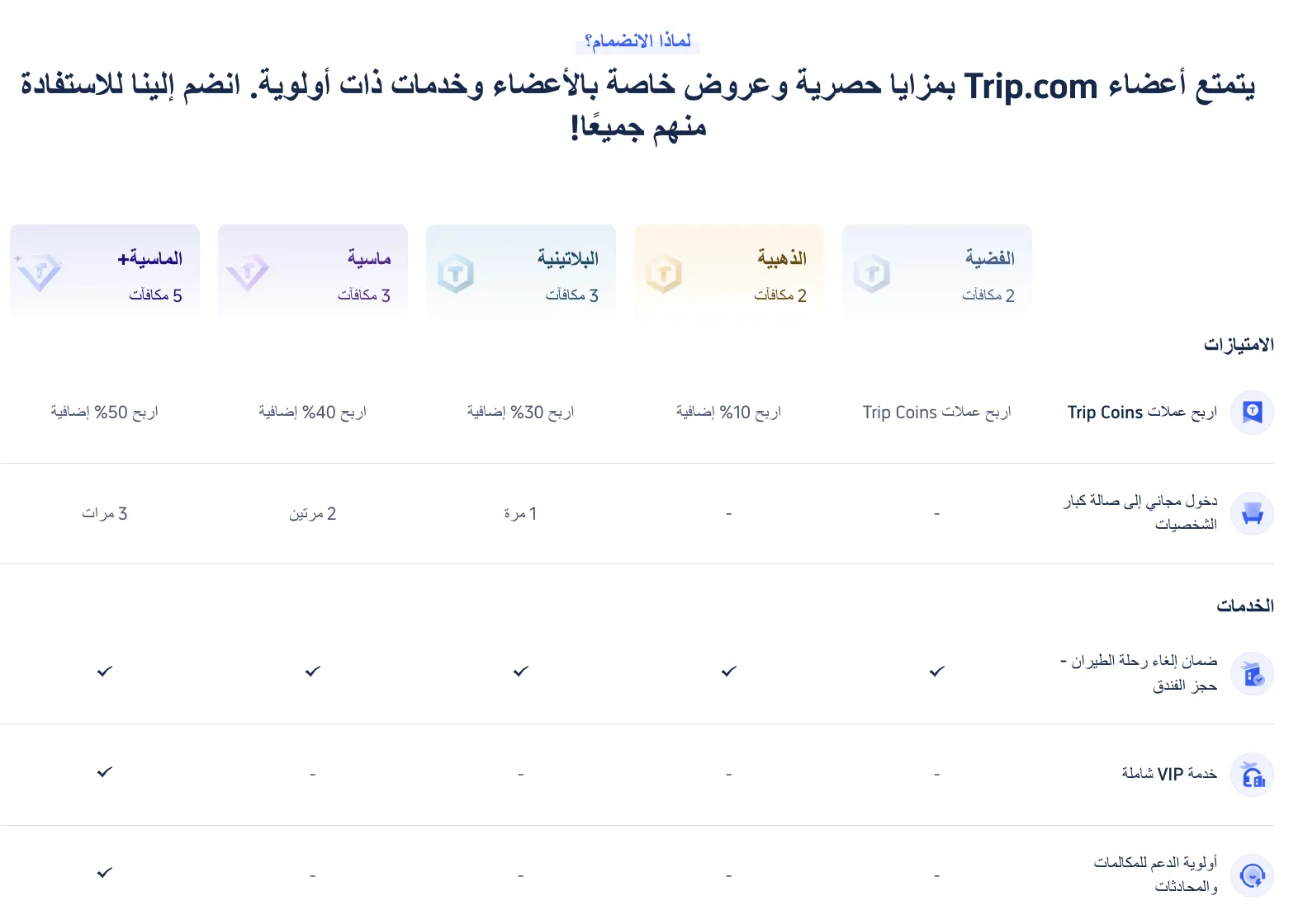 أحدث أكواد ترويجية من Trip.com، القسائم، عروض الطيران وخصومات الفنادق للسعودية 