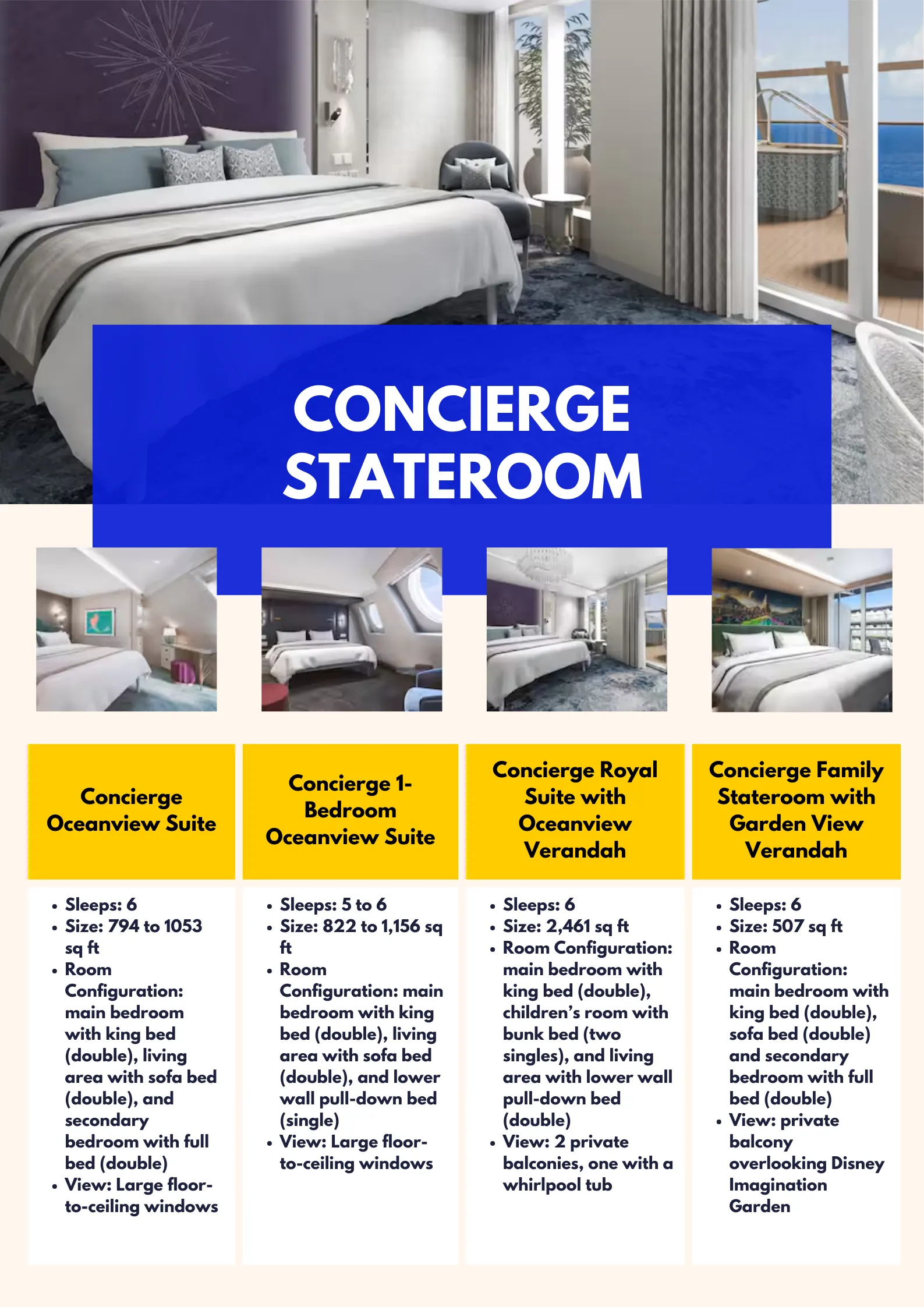 Disney Adventure Concierge suites & staterooms