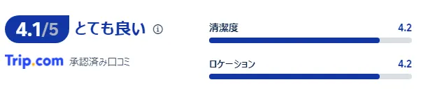 宿泊者の口コミ