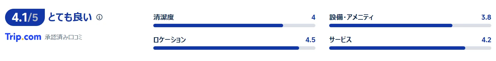 宿泊者の評価・口コミ