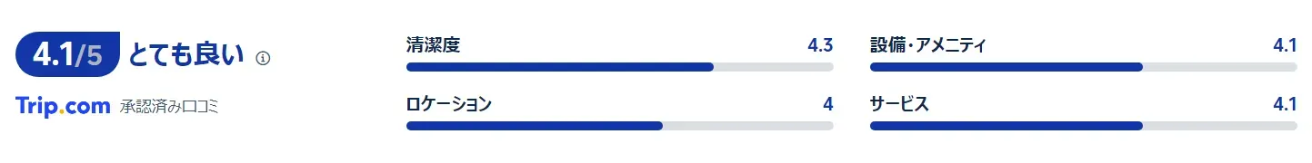ホテルサードプレイス博多