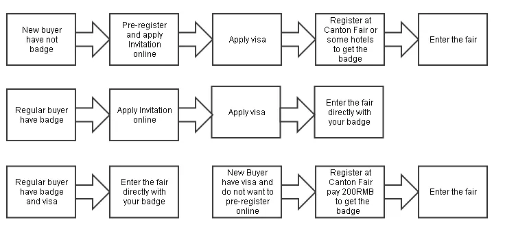 How to Register and Get a Buyer Badge for Canton Fair