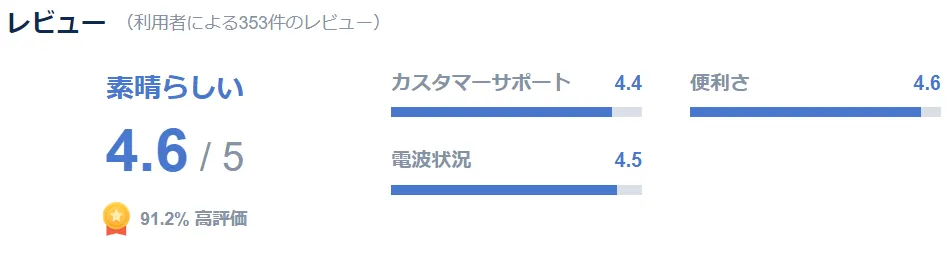 口コミ