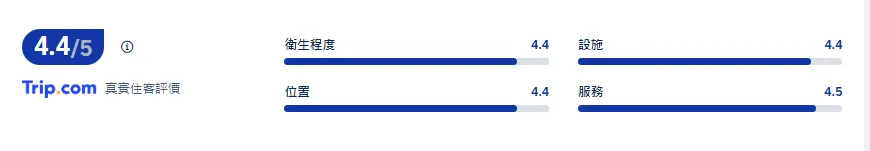 草津温泉 Tamura 旅館 住客評價