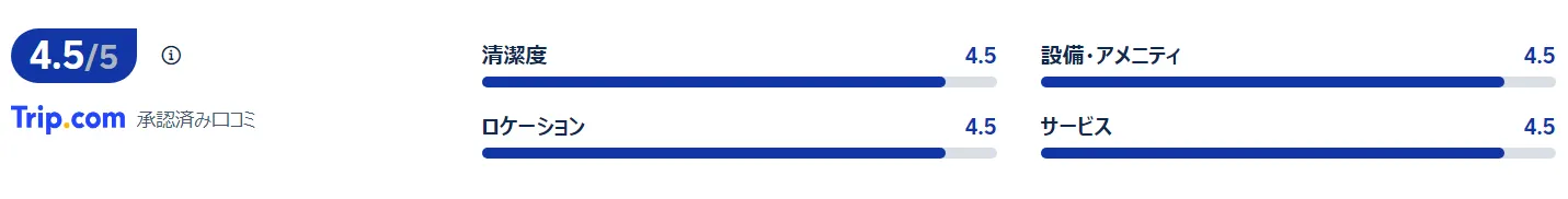 宿泊者の口コミ