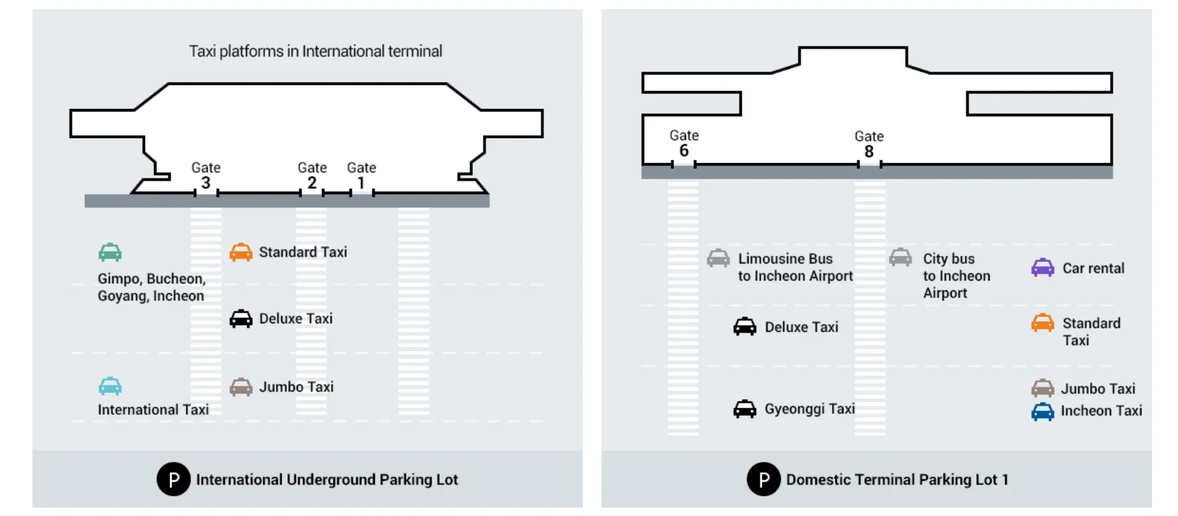Gimpo Airport to Seoul | By Taxi