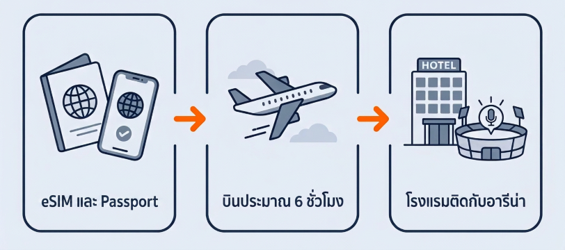 เตรียมตัวก่อนมาดูคอนเสิร์ตเกาหลี