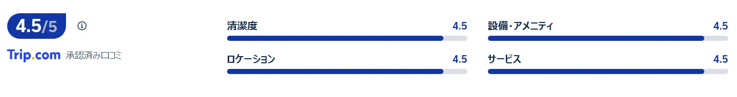 宿泊者の口コミ