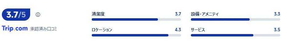 宿泊者の口コミ